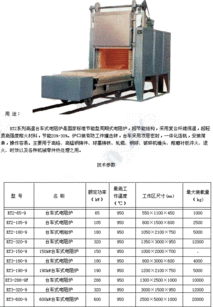 电炉产品及信息与众多电炉制造商,尽在中国电炉网